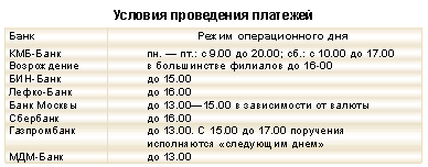 Условия проведения платежей: банк и режим операционного дня