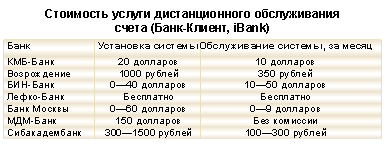 Стоимость услуги дистанционного обслуживания счета (Банк-Клиент, iBank)